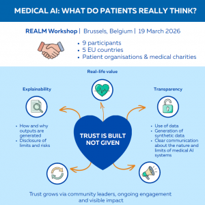 New infographic highlights key insights from the REALM Patient Workshop